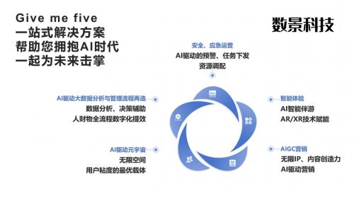 AI智能攜手文旅產(chǎn)業(yè) 開(kāi)創(chuàng)數(shù)字化旅游新篇章