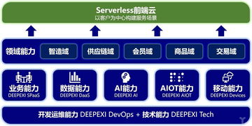 獨家丨滴普科技完成3500萬美元A輪融資，中臺并非數字化方案的全部